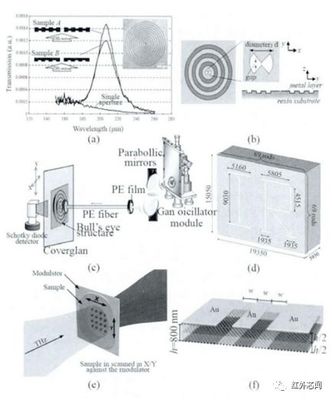 太赫茲波近場成像與光纖材料綜述